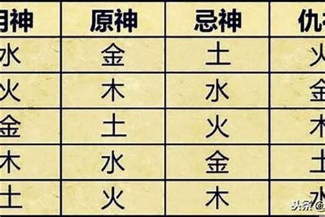 仇神 忌神|元神、忌神和仇神与用神之间的相互关系